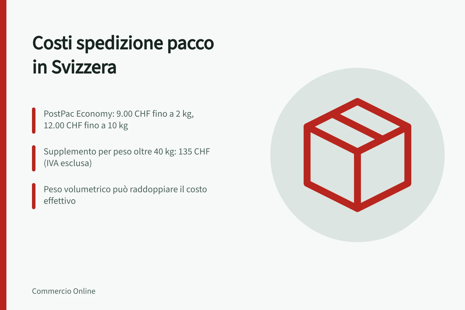 Costi spedizione pacco in Svizzera: PostPac Economy: 9.00 CHF fino a 2 kg, 12.00 CHF fino a 10 kg; Supplemento per peso oltre 40 kg: 135 CHF (IVA esclusa); Peso volumetrico può raddoppiare il costo effettivo