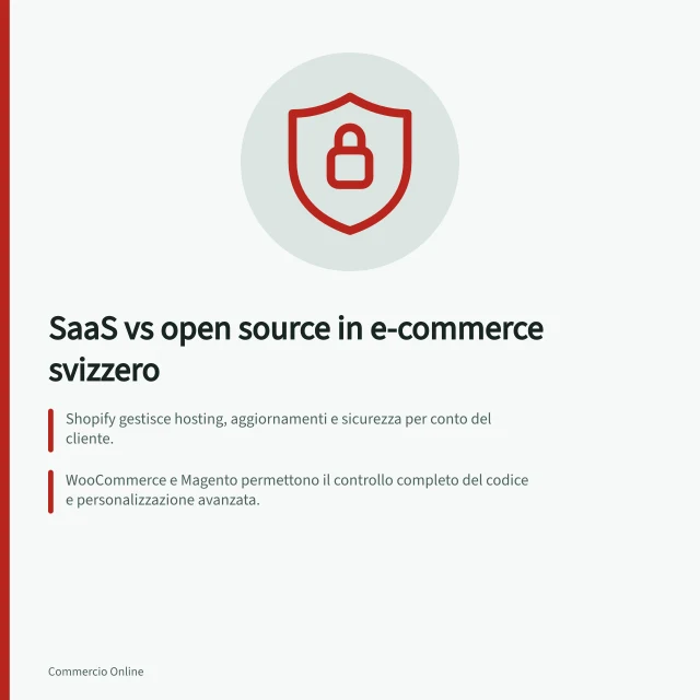 SaaS vs open source in e-commerce svizzero: Shopify gestisce hosting, aggiornamenti e sicurezza per conto del cliente.; WooCommerce e Magento permettono il controllo completo del codice e personalizzazione avanzata.; Infomaniak e Hostpoint ospitano dati in data center svizzeri, conformi alla nLPD. Differenza tra SaaS e open source nell’e-commerce svizzero