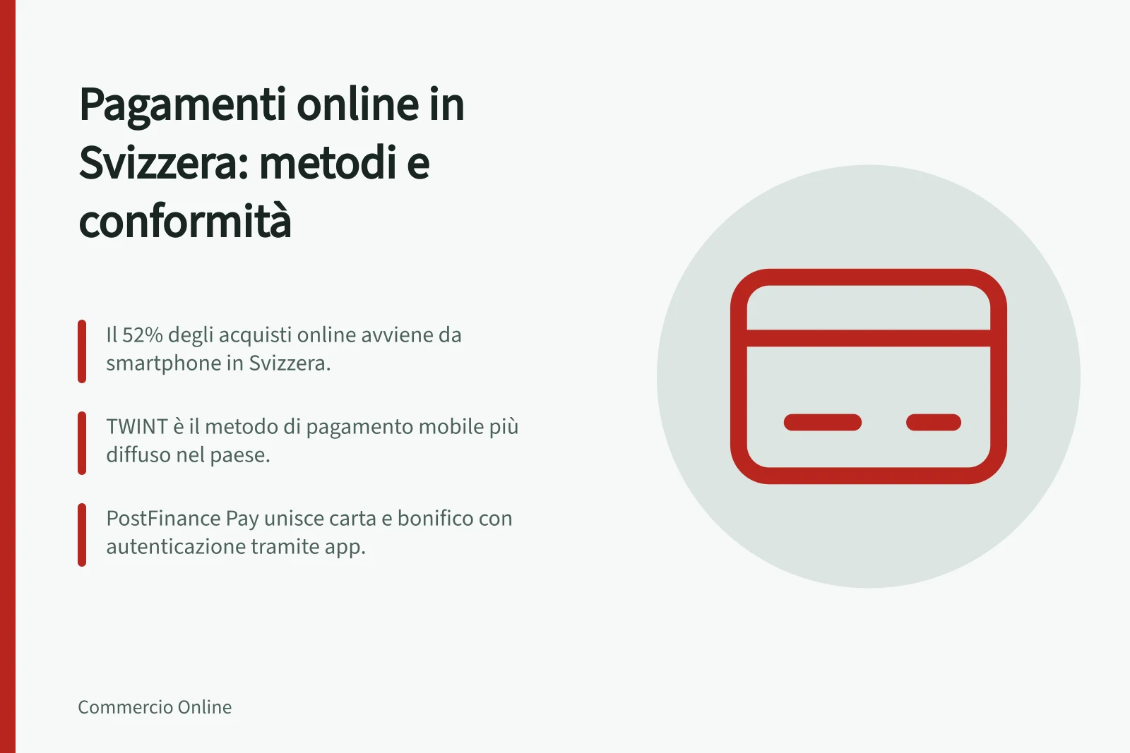 Pagamenti online in Svizzera: metodi e conformità: Il 52% degli acquisti online avviene da smartphone in Svizzera.; TWINT è il metodo di pagamento mobile più diffuso nel paese.; PostFinance Pay unisce carta e bonifico con autenticazione tramite app.