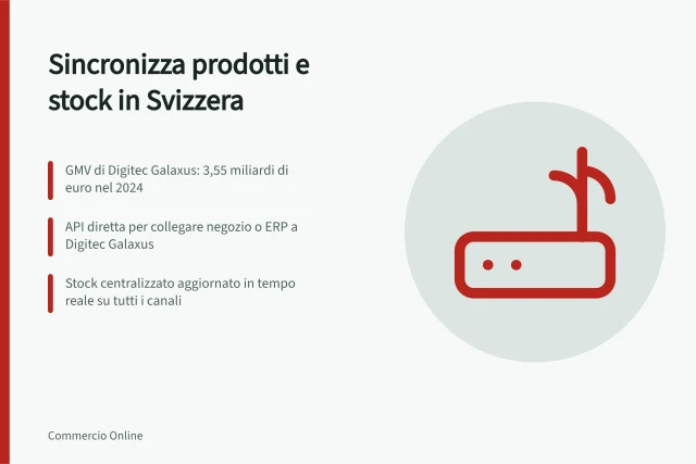 Sincronizza prodotti e stock in Svizzera: GMV di Digitec Galaxus: 3,55 miliardi di euro nel 2024; API diretta per collegare negozio o ERP a Digitec Galaxus; Stock centralizzato aggiornato in tempo reale su tutti i canali. Sincronizzare prodotti e stock tra negozio online e marketplace svizzeri