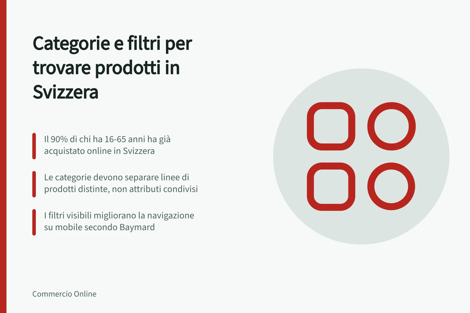 Categorie e filtri per trovare prodotti in Svizzera: Il 90% di chi ha 16-65 anni ha già acquistato online in Svizzera; Le categorie devono separare linee di prodotti distinte, non attributi condivisi; I filtri visibili migliorano la navigazione su mobile secondo Baymard