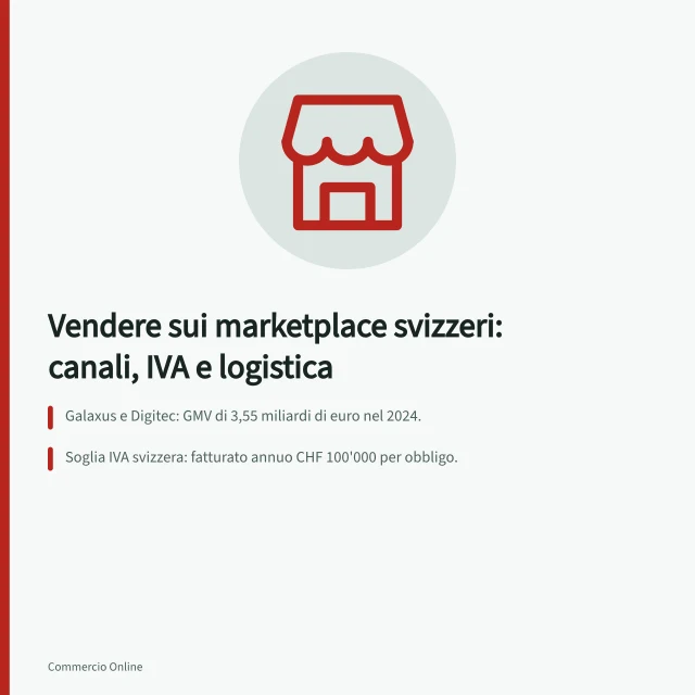Vendere sui marketplace svizzeri: canali, IVA e logistica: Galaxus e Digitec: GMV di 3,55 miliardi di euro nel 2024.; Soglia IVA svizzera: fatturato annuo CHF 100'000 per obbligo.; Con logistica DDP il venditore assume dazi e IVA; cliente conosce prezzo. Vendere sui marketplace svizzeri: canali, requisiti IVA e gestione ordini