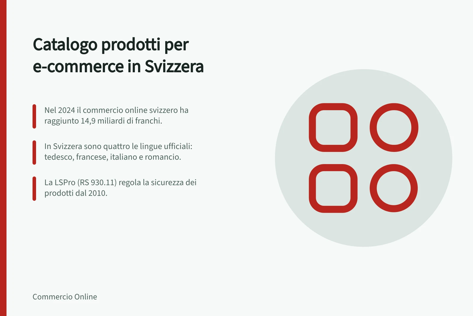 Catalogo prodotti per e-commerce in Svizzera: Nel 2024 il commercio online svizzero ha raggiunto 14,9 miliardi di franchi.; In Svizzera sono quattro le lingue ufficiali: tedesco, francese, italiano e romancio.; La LSPro (RS 930.11) regola la sicurezza dei prodotti dal 2010.