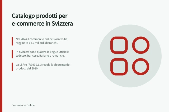 Catalogo prodotti per e-commerce in Svizzera: Nel 2024 il commercio online svizzero ha raggiunto 14,9 miliardi di franchi.; In Svizzera sono quattro le lingue ufficiali: tedesco, francese, italiano e romancio.; La LSPro (RS 930.11) regola la sicurezza dei prodotti dal 2010. Leitfaden: Aufbau eines Produktkatalogs für den Online-Handel in der Schweiz