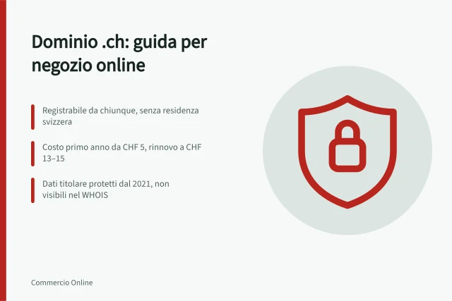 Dominio .ch: guida per negozio online: Registrabile da chiunque, senza residenza svizzera; Costo primo anno da CHF 5, rinnovo a CHF 13–15; Dati titolare protetti dal 2021, non visibili nel WHOIS. .ch-Domain für den Online-Shop: Registrierung und Regeln von SWITCH