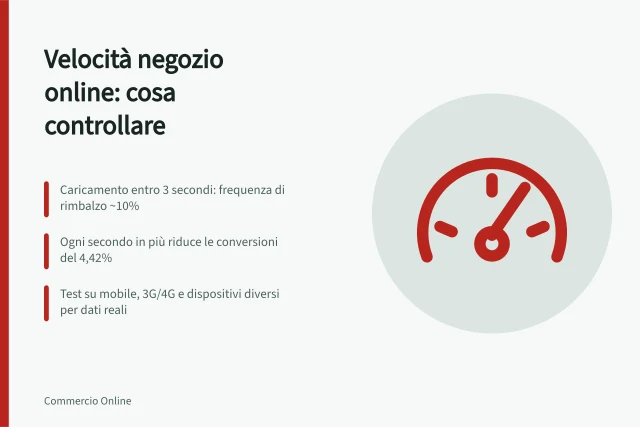 Velocità negozio online: cosa controllare: Caricamento entro 3 secondi: frequenza di rimbalzo ~10%; Ogni secondo in più riduce le conversioni del 4,42%; Test su mobile, 3G/4G e dispositivi diversi per dati reali. Geschwindigkeit und Performance des Onlineshops: Was zu prüfen ist