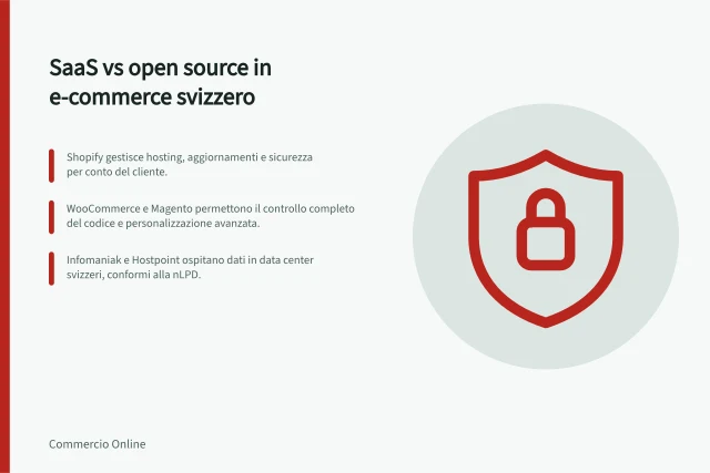 SaaS vs open source in e-commerce svizzero: Shopify gestisce hosting, aggiornamenti e sicurezza per conto del cliente.; WooCommerce e Magento permettono il controllo completo del codice e personalizzazione avanzata.; Infomaniak e Hostpoint ospitano dati in data center svizzeri, conformi alla nLPD. Différence entre SaaS et open source dans l’e-commerce suisse