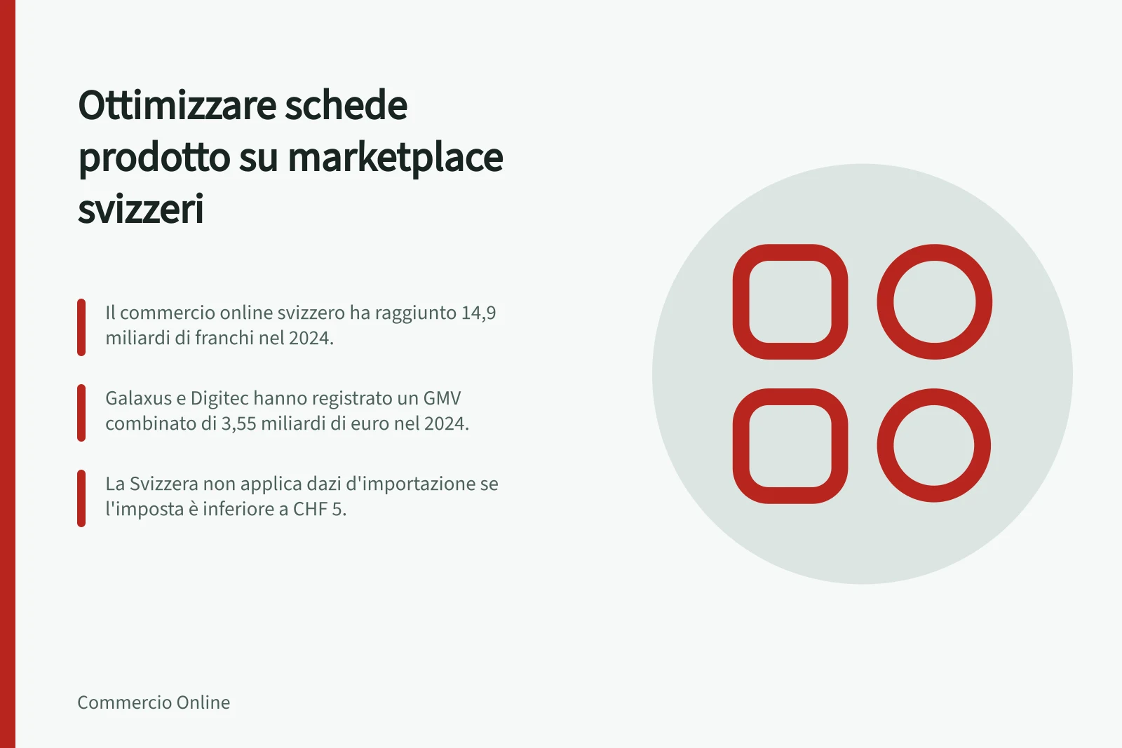 Ottimizzare schede prodotto su marketplace svizzeri: Il commercio online svizzero ha raggiunto 14,9 miliardi di franchi nel 2024.; Galaxus e Digitec hanno registrato un GMV combinato di 3,55 miliardi di euro nel 2024.; La Svizzera non applica dazi d'importazione se l'imposta è inferiore a CHF 5.