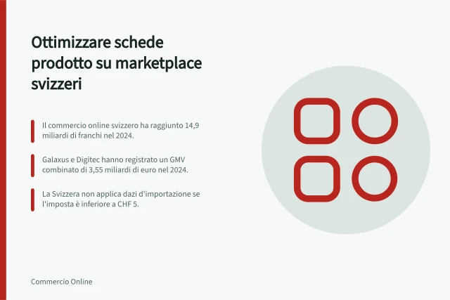Ottimizzare schede prodotto su marketplace svizzeri: Il commercio online svizzero ha raggiunto 14,9 miliardi di franchi nel 2024.; Galaxus e Digitec hanno registrato un GMV combinato di 3,55 miliardi di euro nel 2024.; La Svizzera non applica dazi d'importazione se l'imposta è inferiore a CHF 5. Optimiser les fiches produit sur les marketplaces suisses