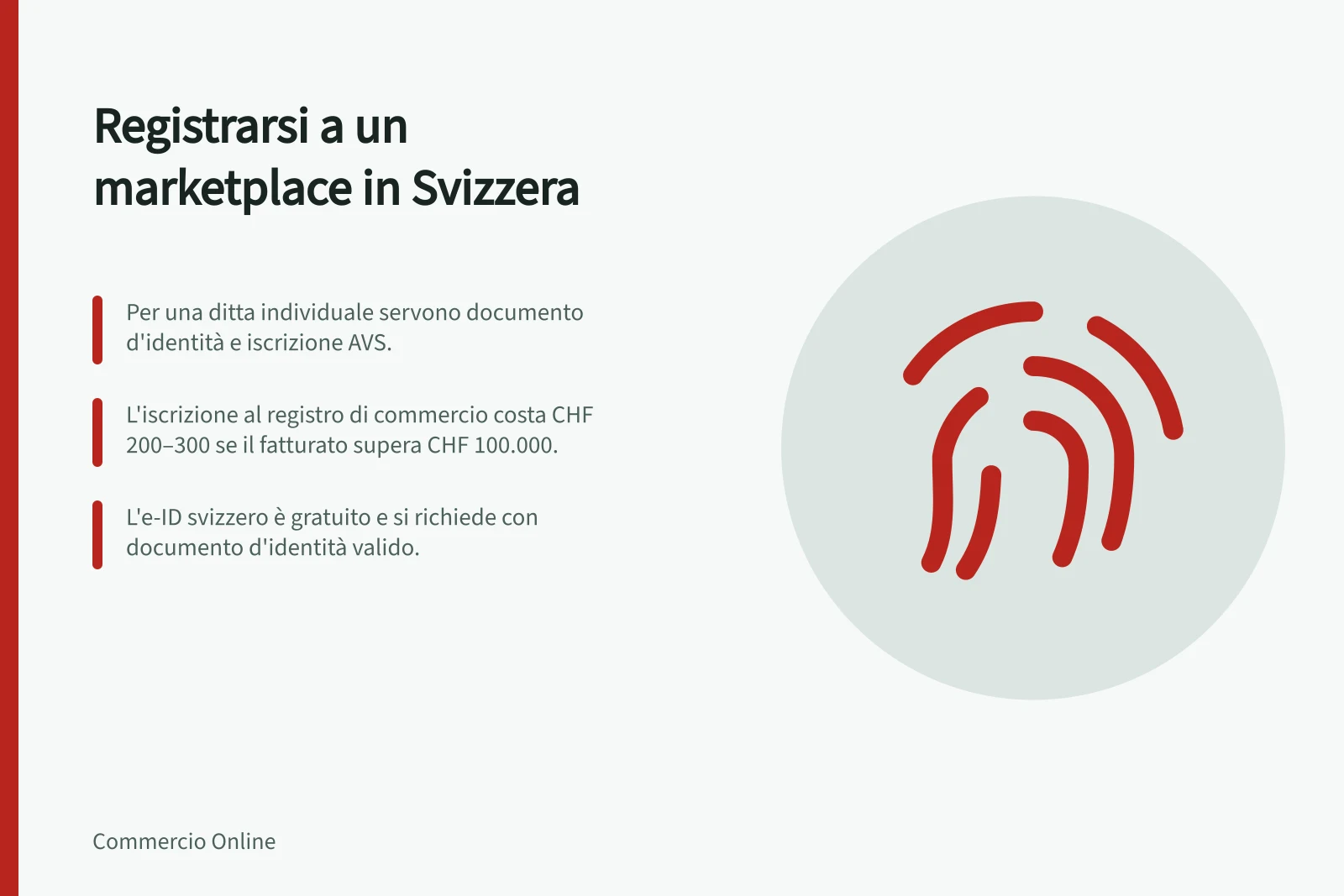 Registrarsi a un marketplace in Svizzera: Per una ditta individuale servono documento d'identità e iscrizione AVS.; L'iscrizione al registro di commercio costa CHF 200–300 se il fatturato supera CHF 100.000.; L'e-ID svizzero è gratuito e si richiede con documento d'identità valido.