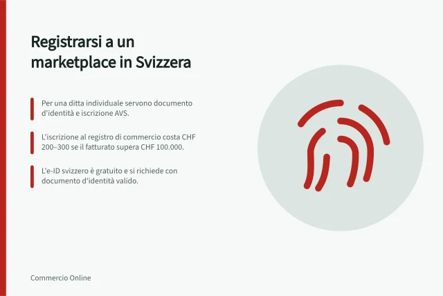 Registrarsi a un marketplace in Svizzera: Per una ditta individuale servono documento d'identità e iscrizione AVS.; L'iscrizione al registro di commercio costa CHF 200–300 se il fatturato supera CHF 100.000.; L'e-ID svizzero è gratuito e si richiede con documento d'identità valido. S'inscrire sur une marketplace en Suisse : documents et vérification
